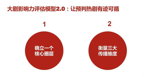 升級“吉文化”，王老吉以數字創意打造春節不可替代的文化符號
